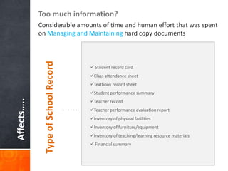 Affects….. 
Too much information? 
Considerable amounts of time and human effort that was spent 
on Managing and Maintaining hard copy documents 
 Student record card 
Class attendance sheet 
Textbook record sheet 
Student performance summary 
Teacher record 
Teacher performance evaluation report 
Inventory of physical facilities 
Inventory of furniture/equipment 
Inventory of teaching/learning resource materials 
 Financial summary 
Type of School Record 
 