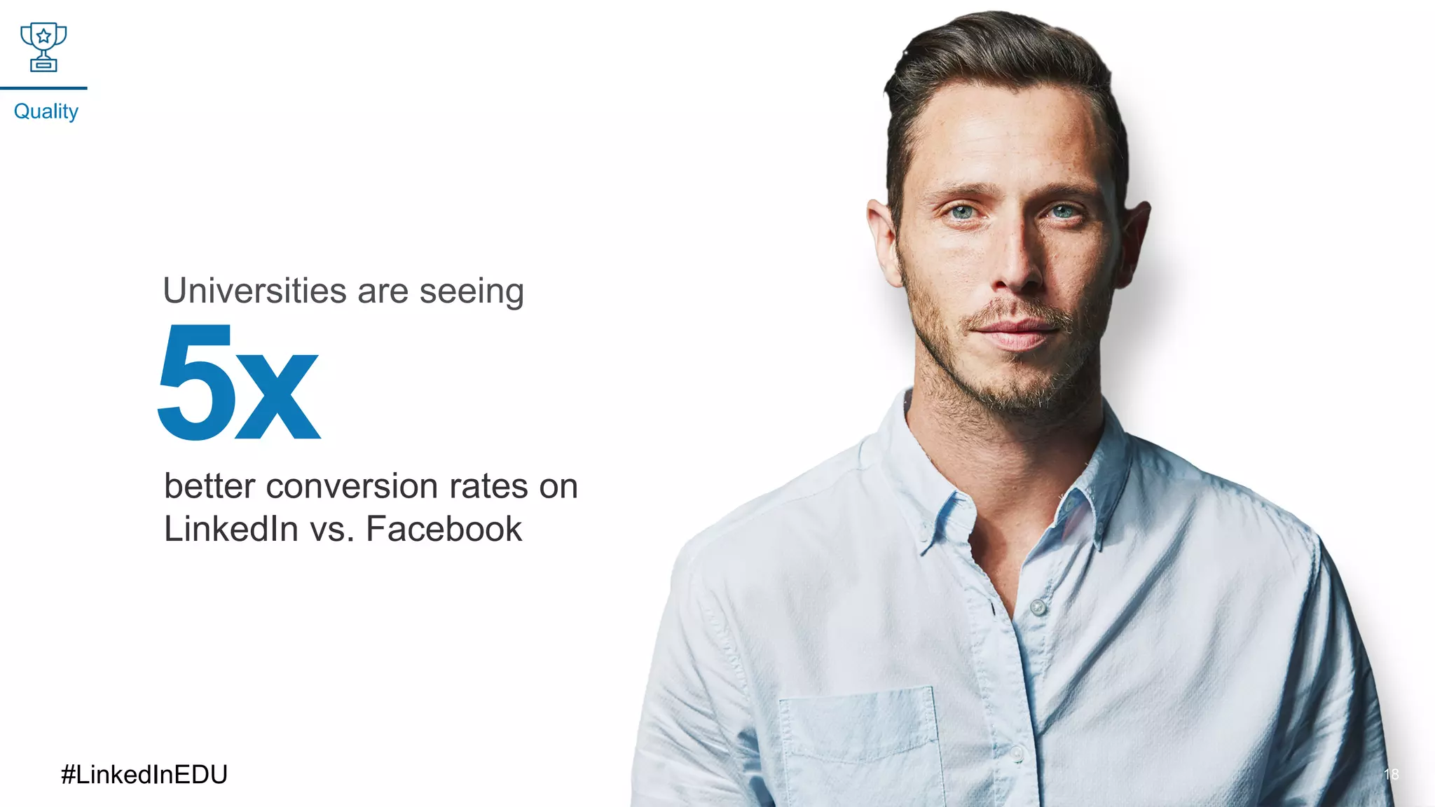 18
better conversion rates on
LinkedIn vs. Facebook
Universities are seeing
Quality
#LinkedInEDU
 