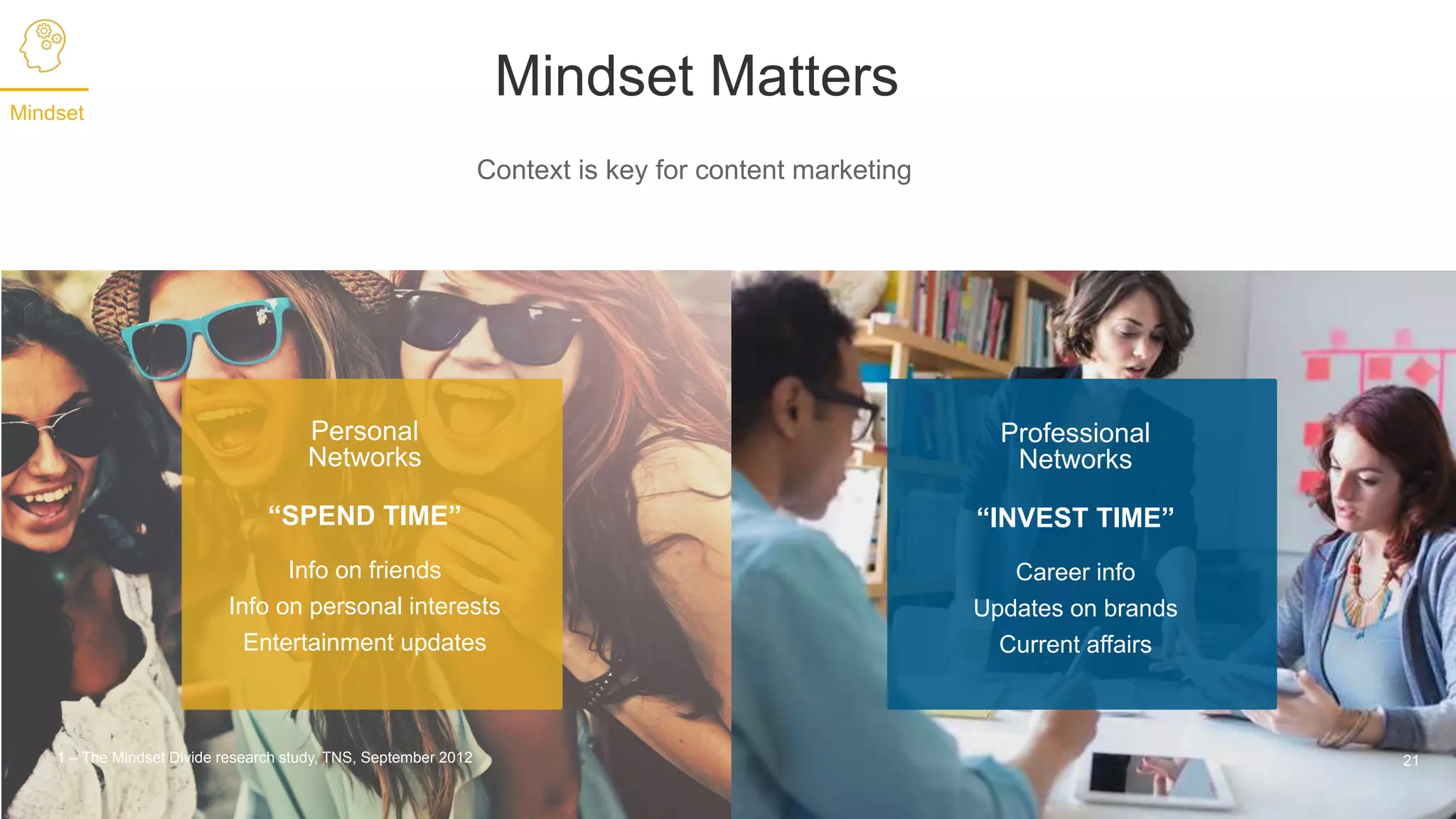Mindset Matters
21
Personal
Networks
“SPEND TIME”
Info on friends
Info on personal interests
Entertainment updates
Professional
Networks
“INVEST TIME”
Career info
Updates on brands
Current affairs
1 – The Mindset Divide research study, TNS, September 2012
Mindset
Context is key for content marketing
 