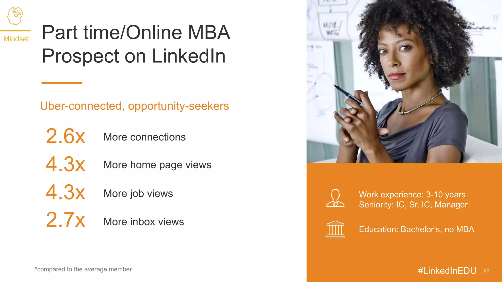 Bachelor’s, no MBA
Region: United States
3-10 years work experience
Seniority: IC, Sr. IC,Manager
Education: Bachelor’s, no MBA
Work experience: 3-10 years
Seniority: IC, Sr. IC, Manager
*compared to the average member 23
2.6x More connections
Uber-connected, opportunity-seekers
4.3x More home page views
4.3x More job views
2.7x More inbox views
Part time/Online MBA
Prospect on LinkedIn
Mindset
#LinkedInEDU
 