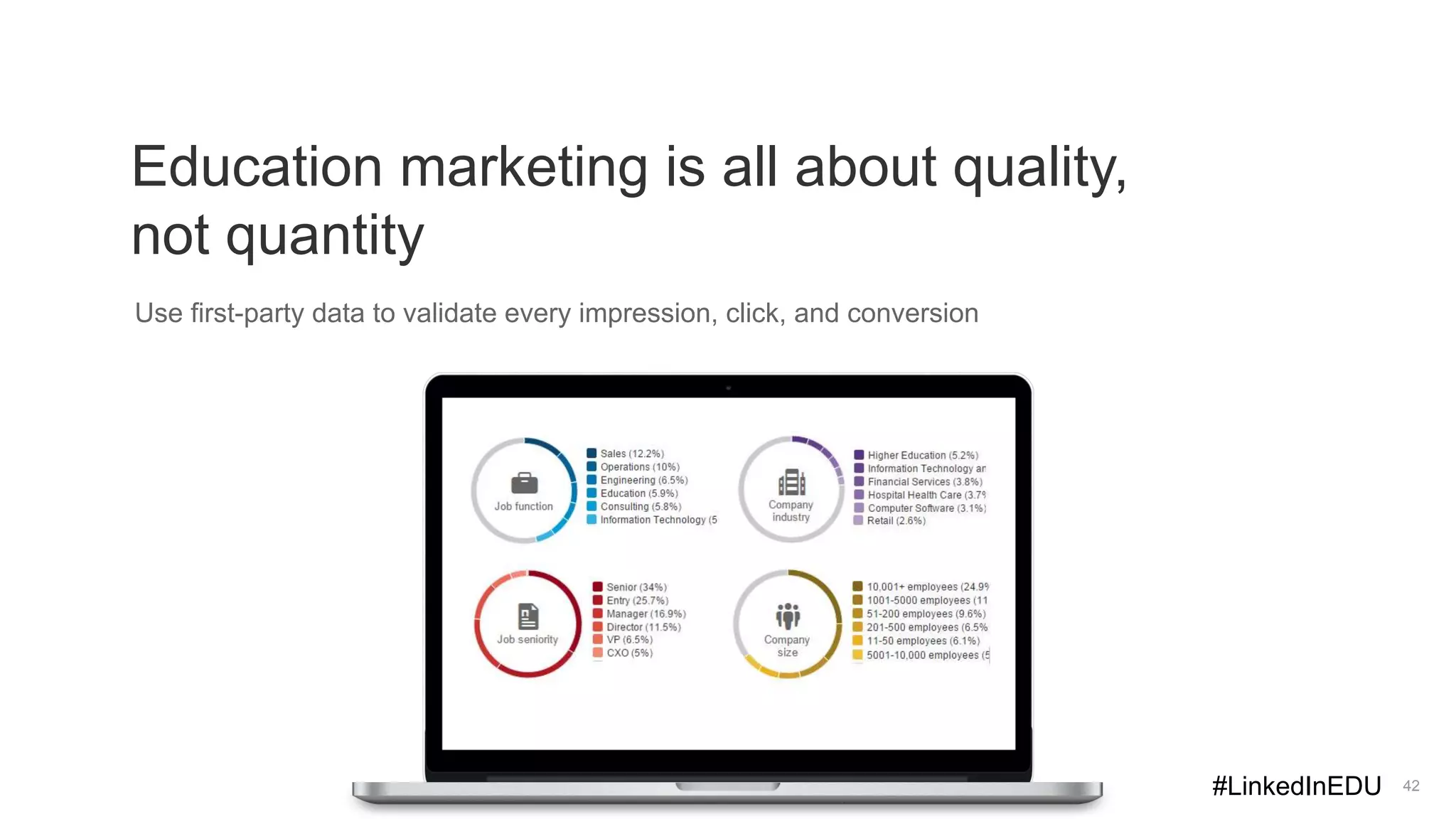 Education marketing is all about quality,
not quantity
42
Use first-party data to validate every impression, click, and conversion
#LinkedInEDU
 