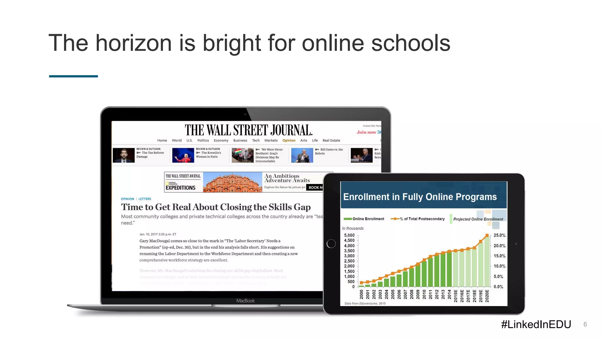 The horizon is bright for online schools
6#LinkedInEDU
 