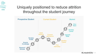 Uniquely positioned to reduce attrition
throughout the student journey
26
Research
Schools
Acquire
Knowledge
Develop
Profi...