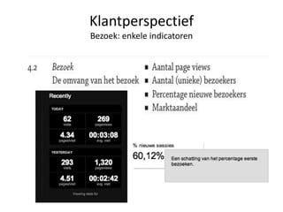 Klantperspectief
Bezoek: enkele indicatoren
 
