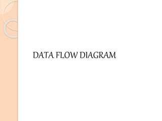 DATA FLOW DIAGRAM
 