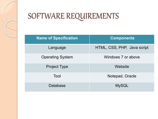 SOFTWARE REQUIREMENTS
Name of Specification Components
Language HTML, CSS, PHP, Java script
Operating System Windows 7 or above
Project Type Website
Tool Notepad, Oracle
Database MySQL
 