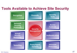 Tools Available to Achieve Site Security

HCC Handouts

17

 