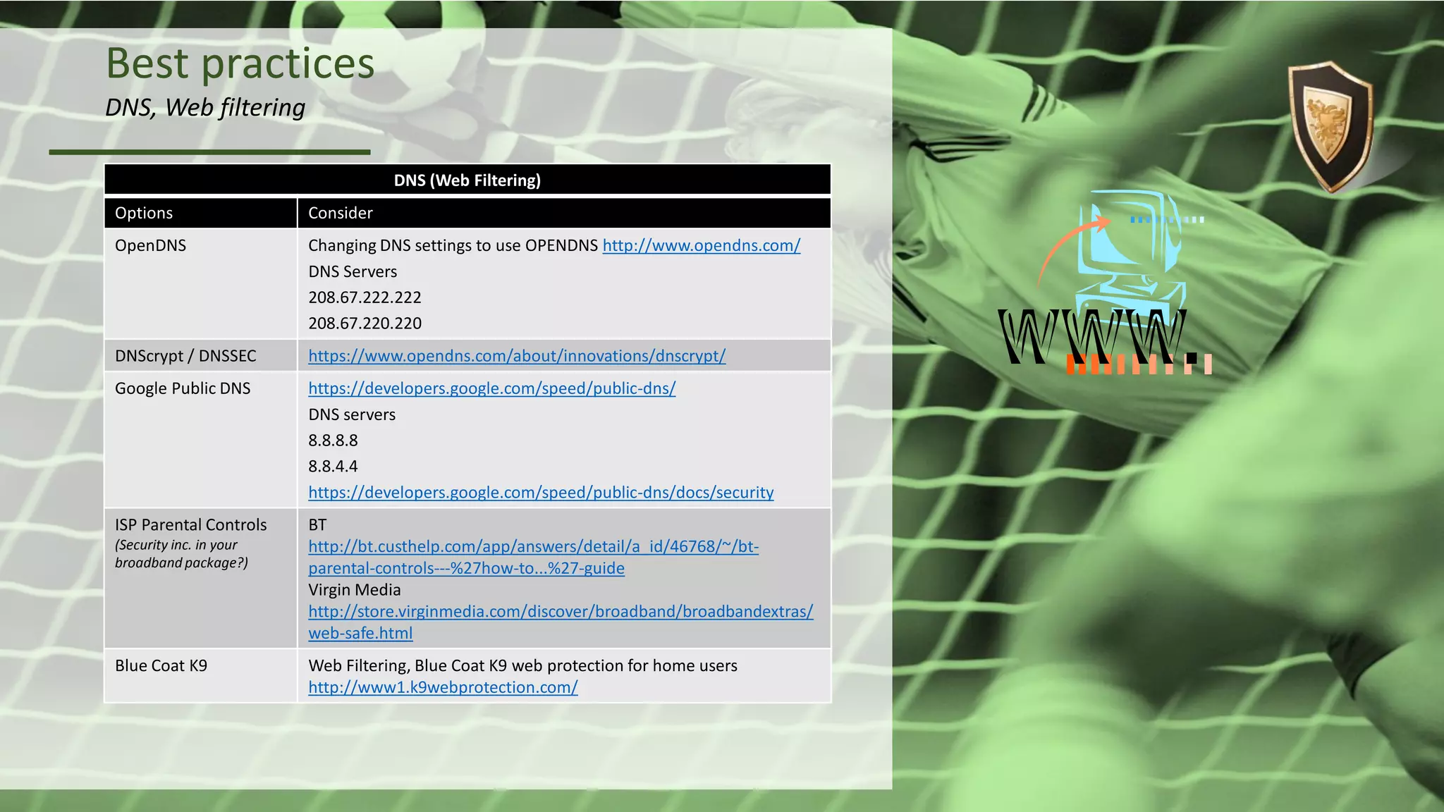 Best practices
DNS, Web filtering
DNS (Web Filtering)
Options Consider
OpenDNS Changing DNS settings to use OPENDNS http://www.opendns.com/
DNS Servers
208.67.222.222
208.67.220.220
DNScrypt / DNSSEC https://www.opendns.com/about/innovations/dnscrypt/
Google Public DNS https://developers.google.com/speed/public-dns/
DNS servers
8.8.8.8
8.8.4.4
https://developers.google.com/speed/public-dns/docs/security
ISP Parental Controls
(Security inc. in your
broadband package?)
BT
http://bt.custhelp.com/app/answers/detail/a_id/46768/~/bt-
parental-controls---%27how-to...%27-guide
Virgin Media
http://store.virginmedia.com/discover/broadband/broadbandextras/
web-safe.html
Blue Coat K9 Web Filtering, Blue Coat K9 web protection for home users
http://www1.k9webprotection.com/
 