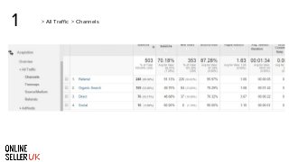 1 > All Traffic > Channels
 