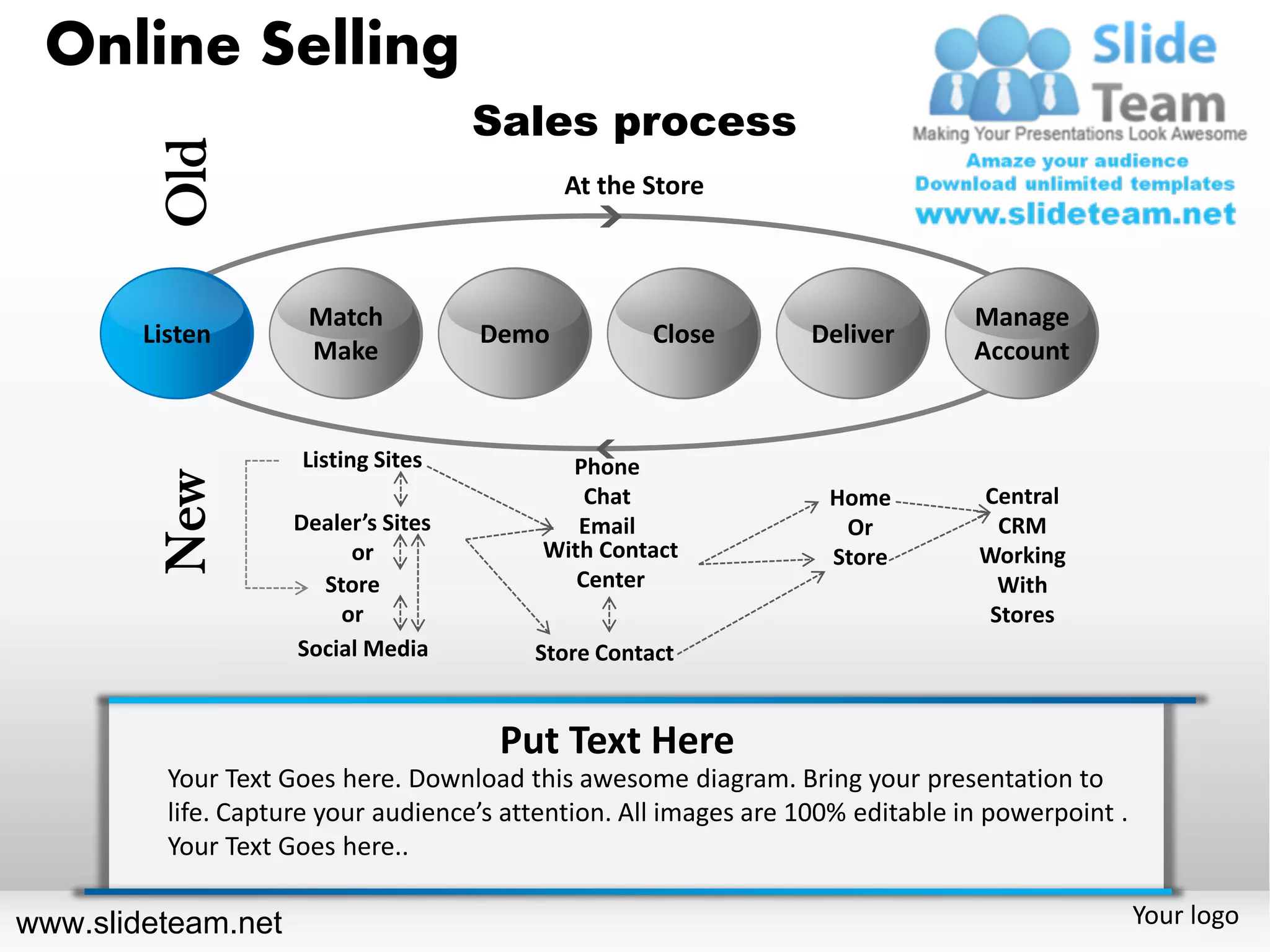 Online Selling
                                      Sales process
         Old                                 At the Store



                      Match                                                      Manage
        Listen                        Demo           Close        Deliver
                      Make                                                       Account


                     Listing Sites           Phone
         New




                                               Chat                 Home         Central
                     Dealer’s Sites           Email                  Or            CRM
                          or               With Contact             Store        Working
                       Store                  Center                               With
                         or                                                       Stores
                     Social Media         Store Contact


                                       Put Text Here
          Your Text Goes here. Download this awesome diagram. Bring your presentation to
          life. Capture your audience’s attention. All images are 100% editable in powerpoint .
          Your Text Goes here..

www.slideteam.net                                                                                 Your logo
 