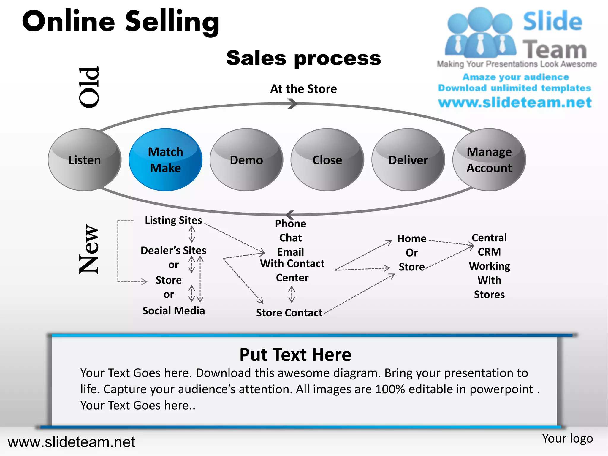 Online Selling
                                      Sales process
         Old                                 At the Store



                      Match                                                      Manage
        Listen                        Demo           Close        Deliver
                      Make                                                       Account


                     Listing Sites           Phone
         New




                                               Chat                 Home         Central
                     Dealer’s Sites           Email                  Or            CRM
                          or               With Contact             Store        Working
                       Store                  Center                               With
                         or                                                       Stores
                     Social Media         Store Contact


                                       Put Text Here
          Your Text Goes here. Download this awesome diagram. Bring your presentation to
          life. Capture your audience’s attention. All images are 100% editable in powerpoint .
          Your Text Goes here..

www.slideteam.net                                                                                 Your logo
 