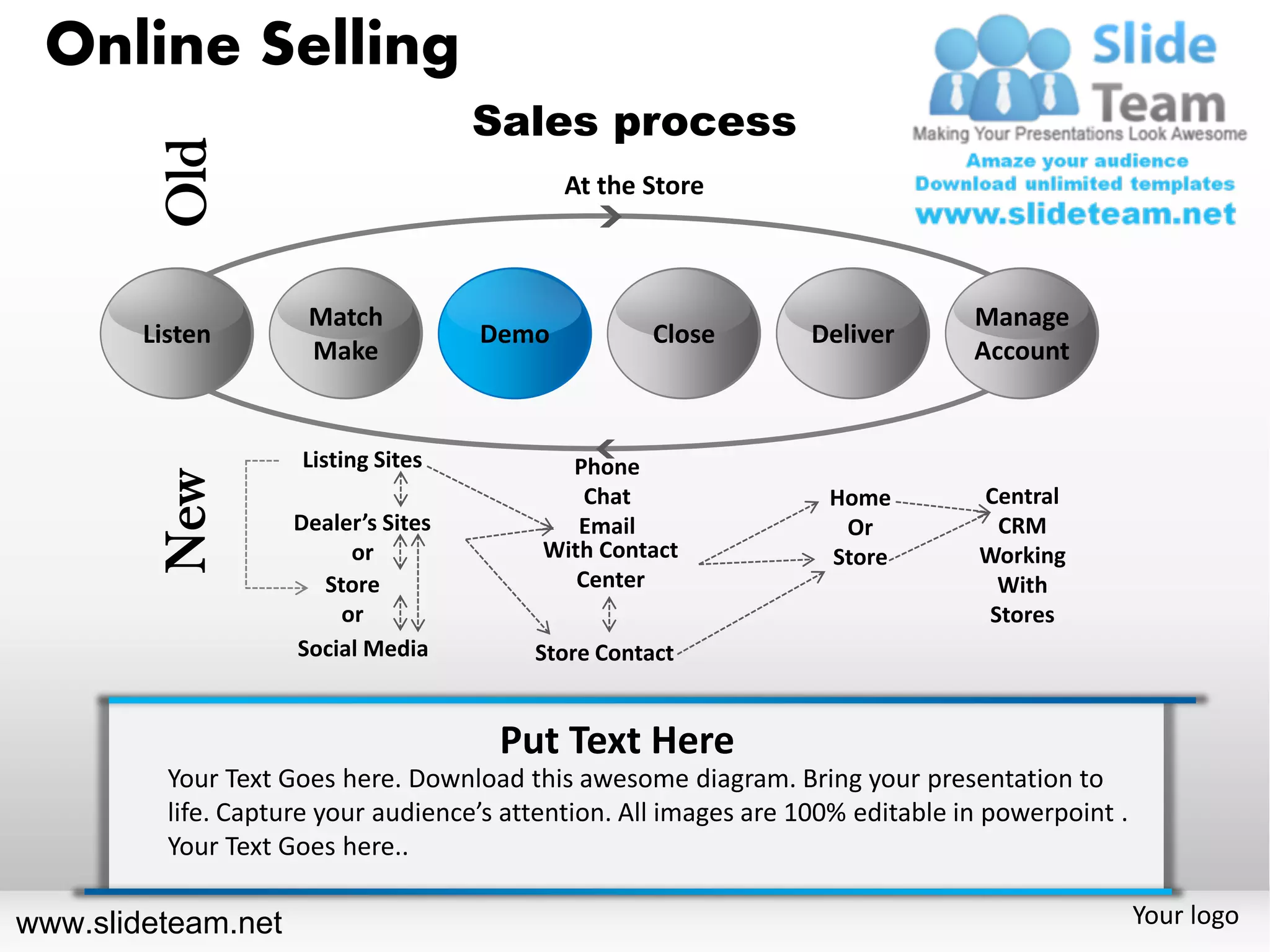 Online Selling
                                      Sales process
         Old                                 At the Store



                      Match                                                      Manage
        Listen                        Demo           Close        Deliver
                      Make                                                       Account


                     Listing Sites           Phone
         New




                                               Chat                 Home         Central
                     Dealer’s Sites           Email                  Or            CRM
                          or               With Contact             Store        Working
                       Store                  Center                               With
                         or                                                       Stores
                     Social Media         Store Contact


                                       Put Text Here
          Your Text Goes here. Download this awesome diagram. Bring your presentation to
          life. Capture your audience’s attention. All images are 100% editable in powerpoint .
          Your Text Goes here..

www.slideteam.net                                                                                 Your logo
 