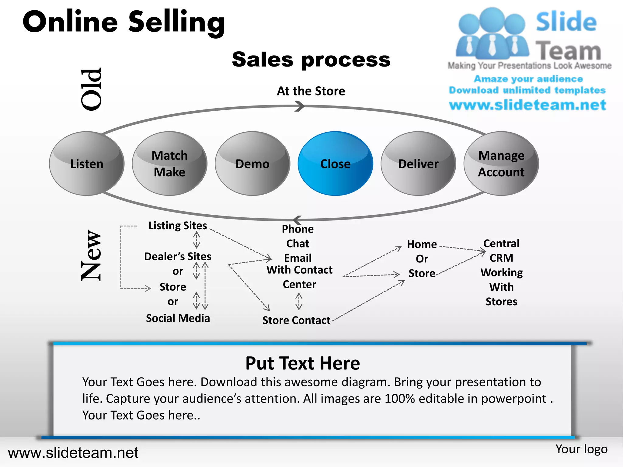 Online Selling
                                      Sales process
         Old                                 At the Store



                      Match                                                      Manage
        Listen                        Demo           Close        Deliver
                      Make                                                       Account


                     Listing Sites           Phone
         New




                                               Chat                 Home         Central
                     Dealer’s Sites           Email                  Or            CRM
                          or               With Contact             Store        Working
                       Store                  Center                               With
                         or                                                       Stores
                     Social Media         Store Contact


                                       Put Text Here
          Your Text Goes here. Download this awesome diagram. Bring your presentation to
          life. Capture your audience’s attention. All images are 100% editable in powerpoint .
          Your Text Goes here..

www.slideteam.net                                                                                 Your logo
 