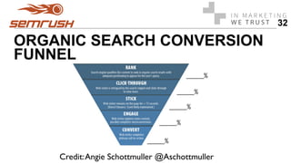 ORGANIC SEARCH CONVERSION
FUNNEL
32
Credit:Angie Schottmuller @Aschottmuller
 