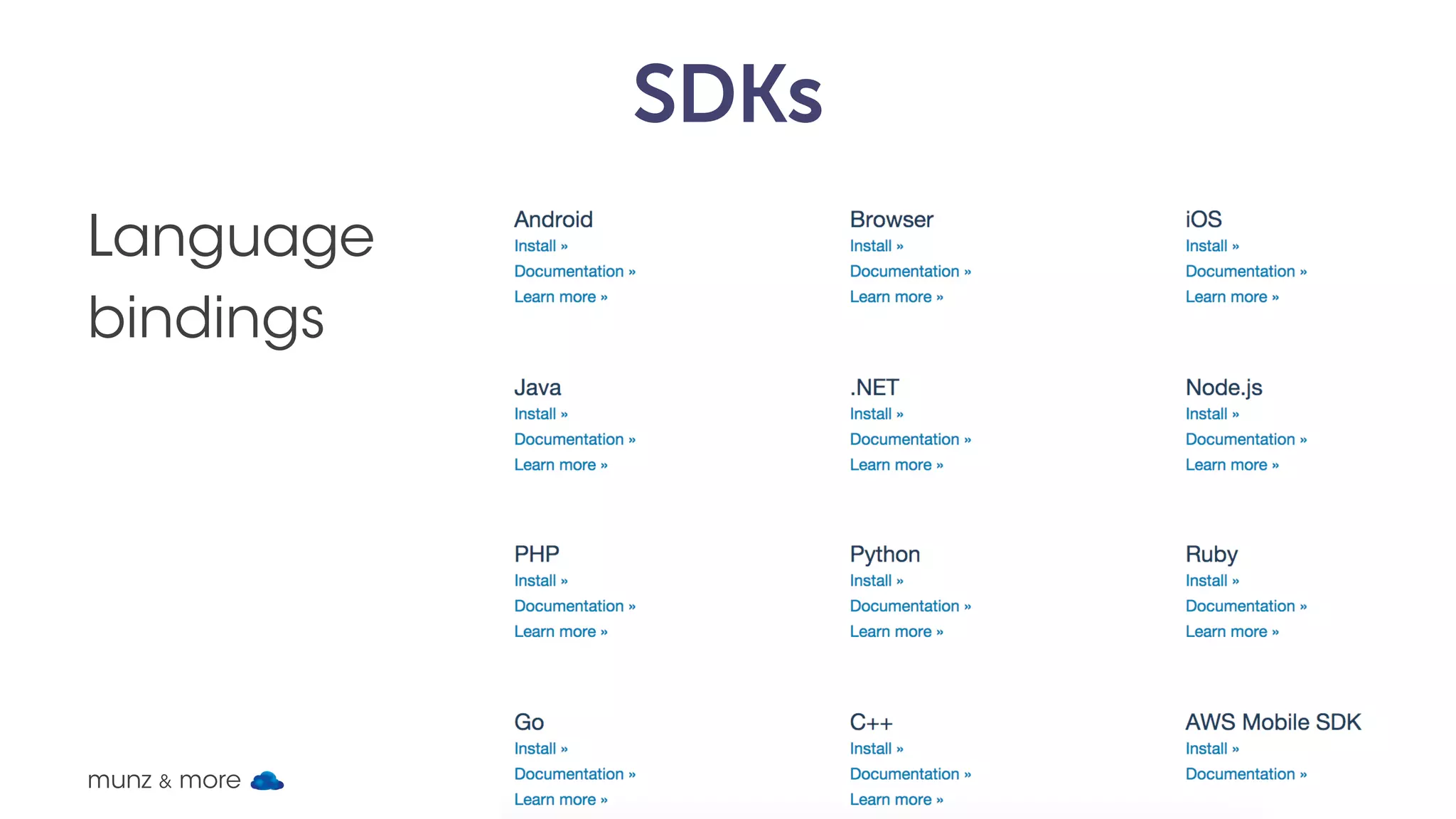 Cloud Computing API Elasticity Pay	per	use Fully	Programmable	Data	Center 