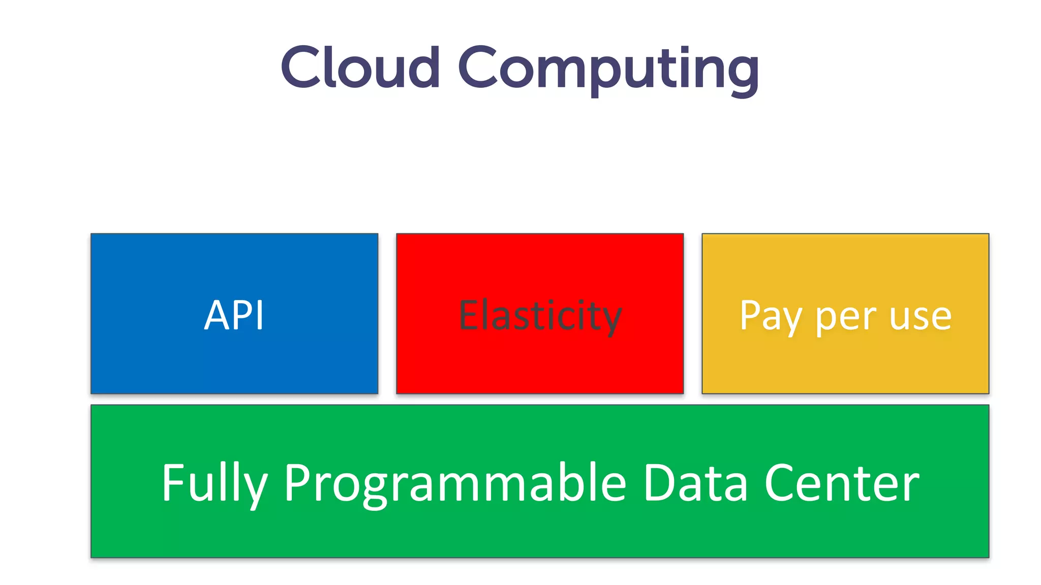 Serverless vs. FaaS munz & more #18 • AWS announced Lambda in 2014 as serverless. • Lambda is Function as a Service (FaaS) • PaaS is ”serverless” (in a broader sense) • FaaS is the cool thing – not “serverless” https://dzone.com/articles/serverless-architecture-1 