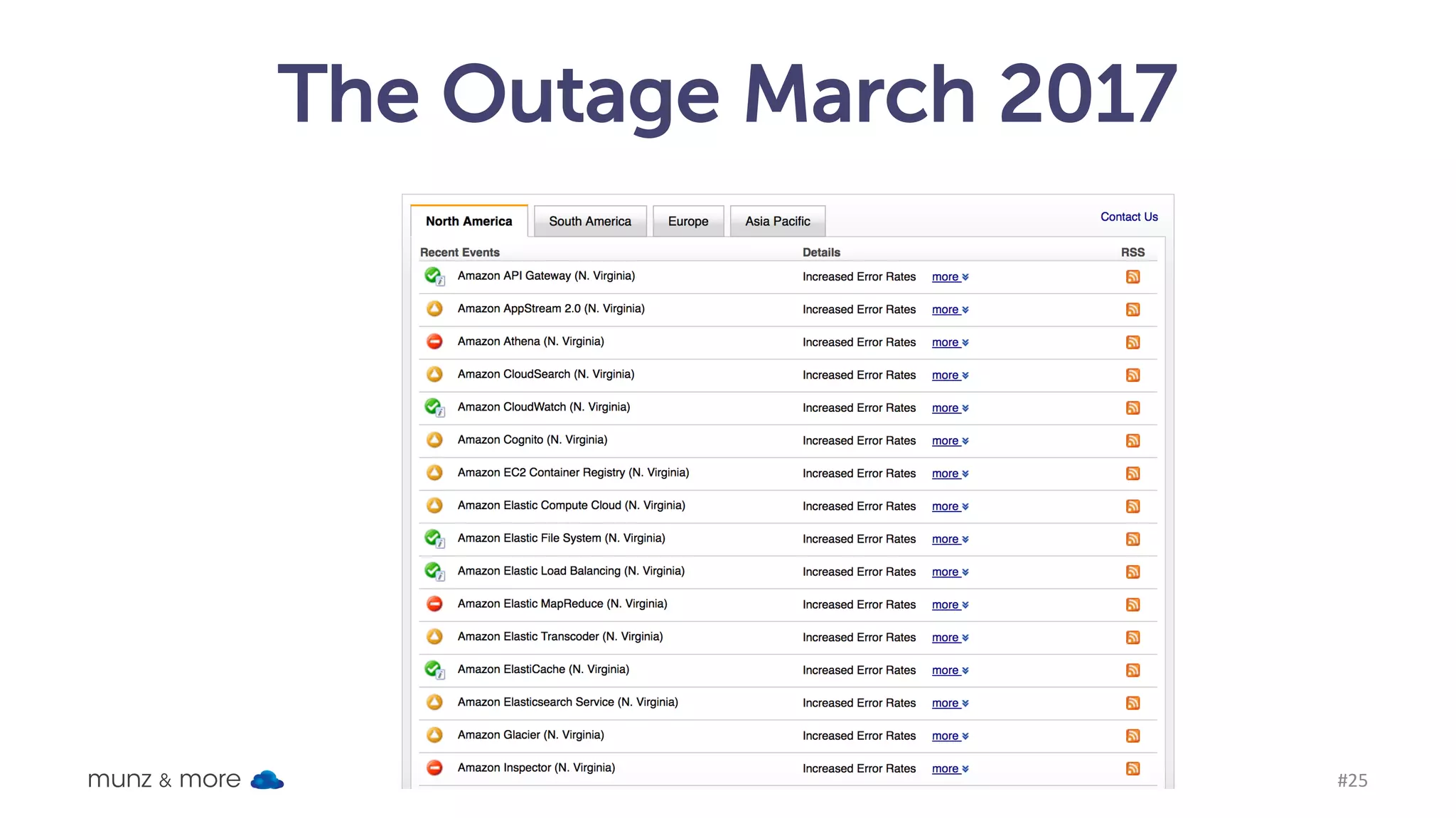 Definition: Function as a Service • Automated elasticity • True pay per invokation • Stateless • Event based munz & more #25 Definition • Choose memory -> compute power, I/O • Using container tech Characteristics 