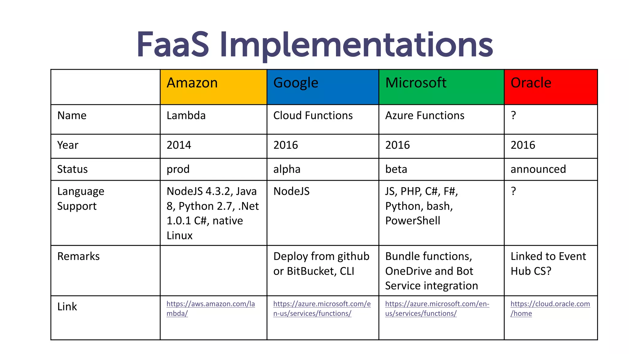 Create Lambda munz & more #31 S3 