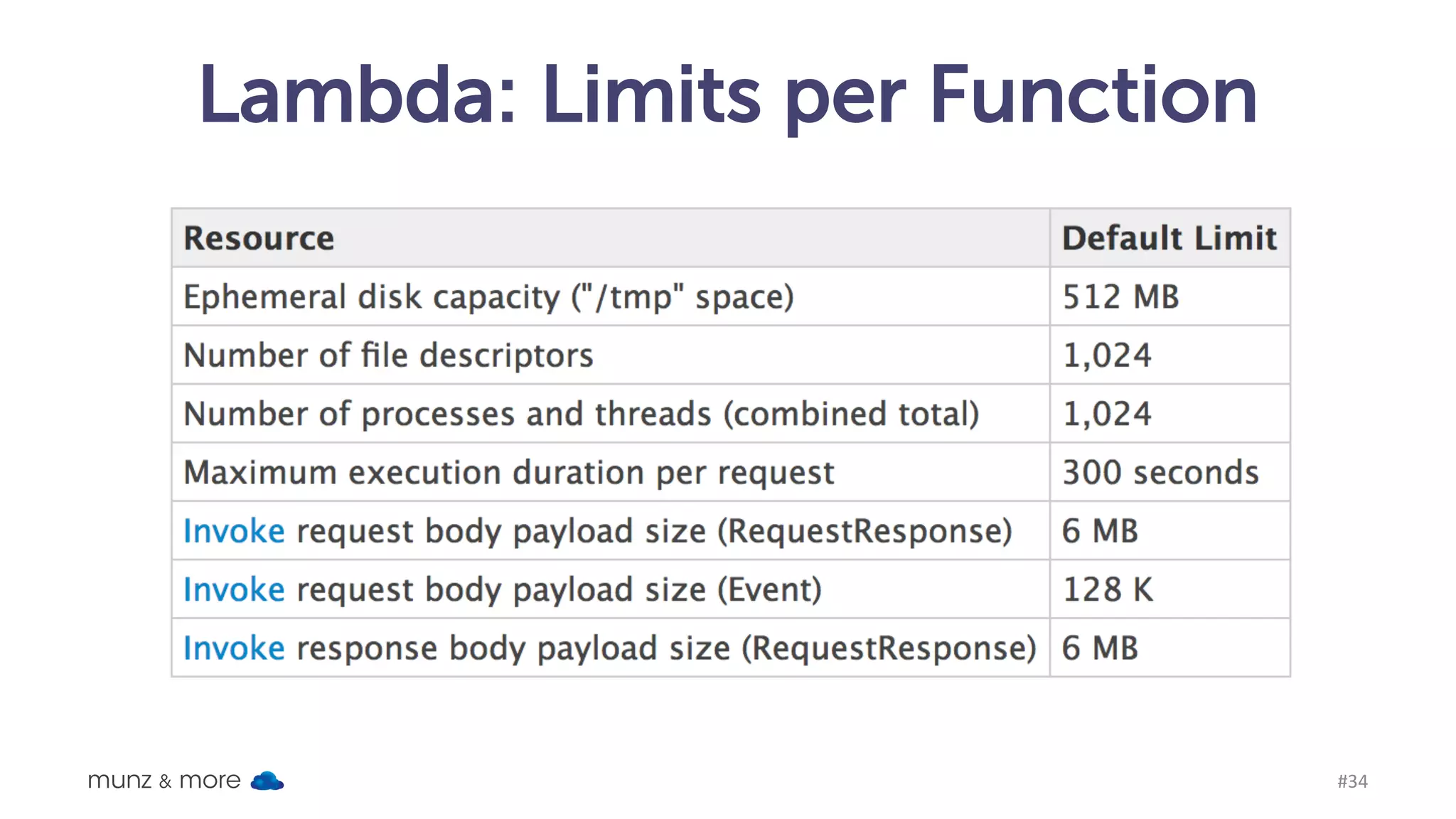 API-Gateway Design and expose API to consumer, can trigger Lambda and brings more features: • Authentication • Traffic management • Import Swagger definitions • Create JavaScript, Android, iOS SDKs • XML to REST conversion • Uses Cloud Front (CDN) internally Pricing: #calls + outbound traffic (+cache) munz & more #34 