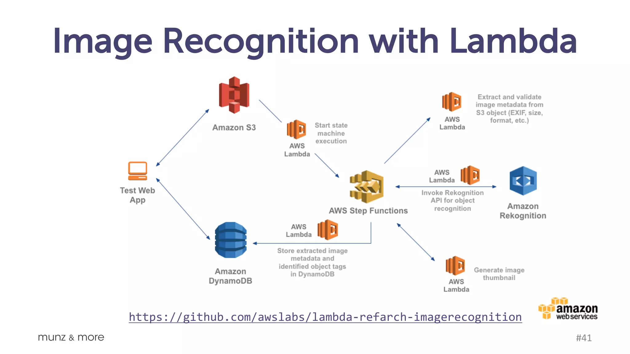 Gone in 60ms munz & more #41 https://www.youtube.com/watch?v=YZ058hmLuv0 