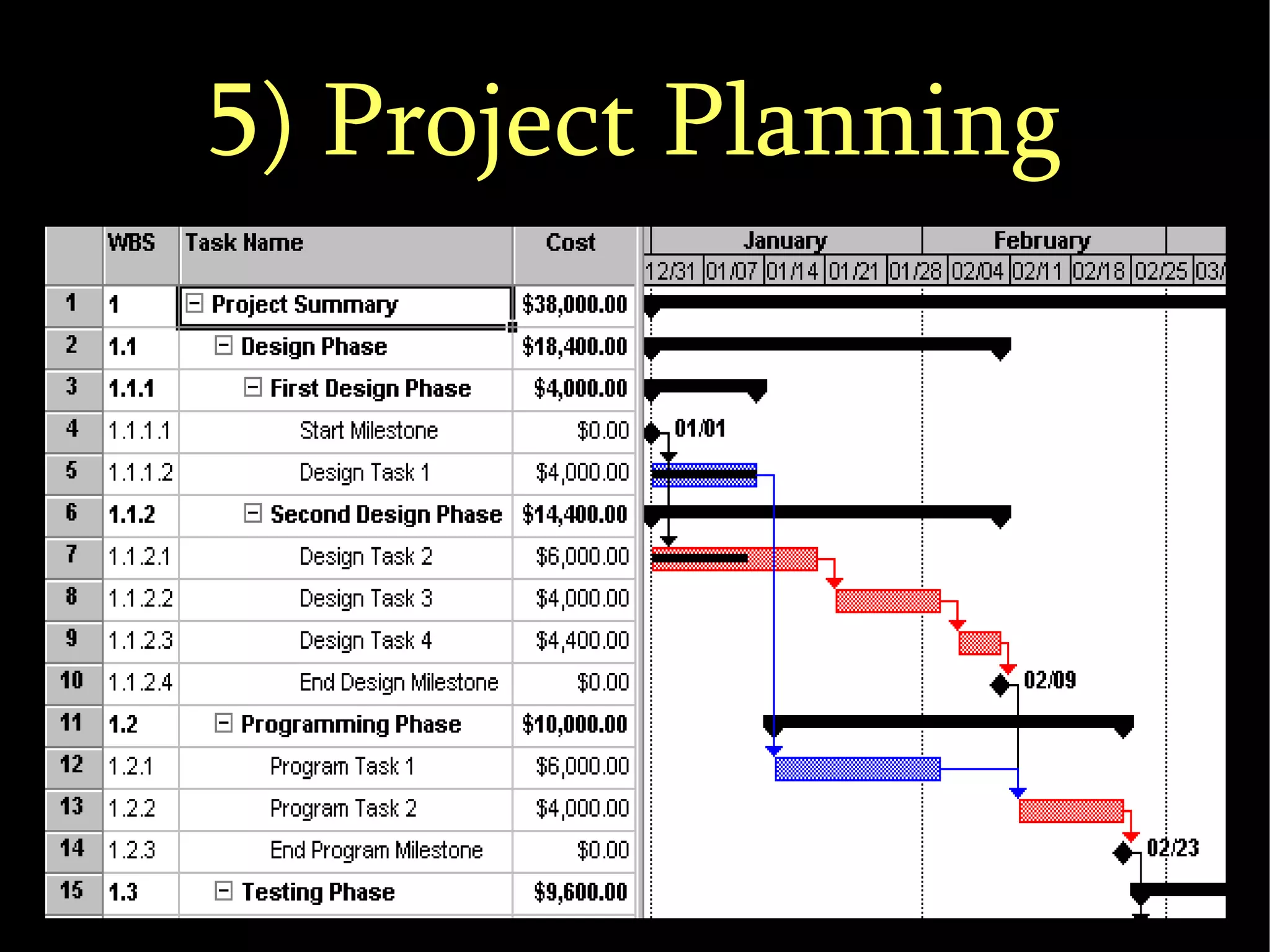 5) Project Planning 