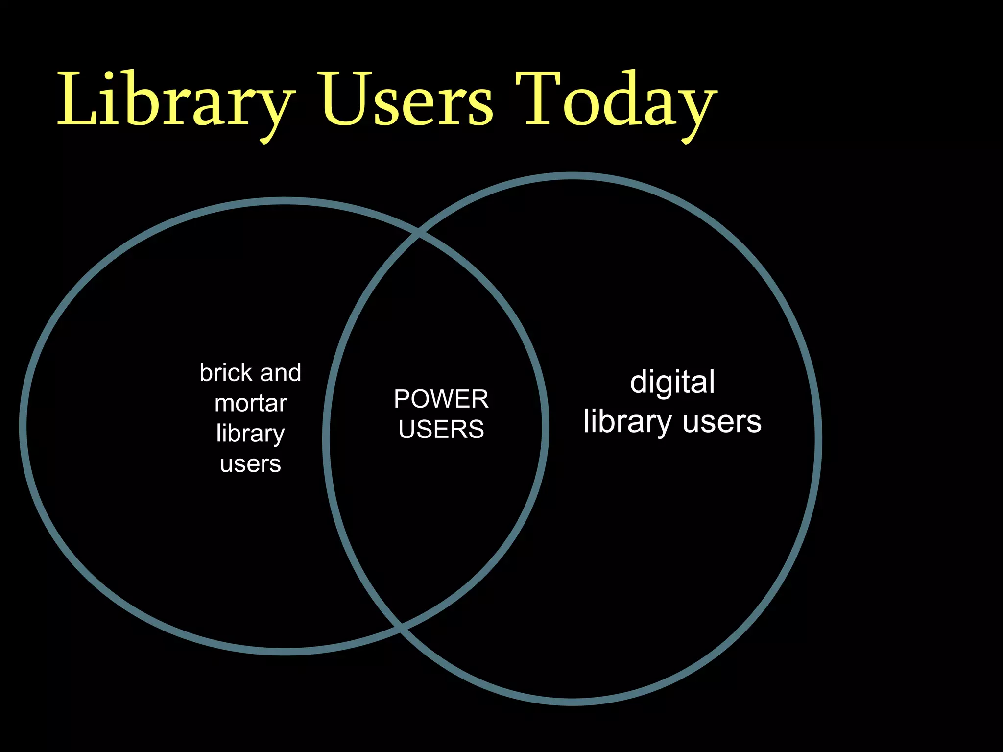 brick and mortar library users digital library users  POWER USERS Library Users Today 