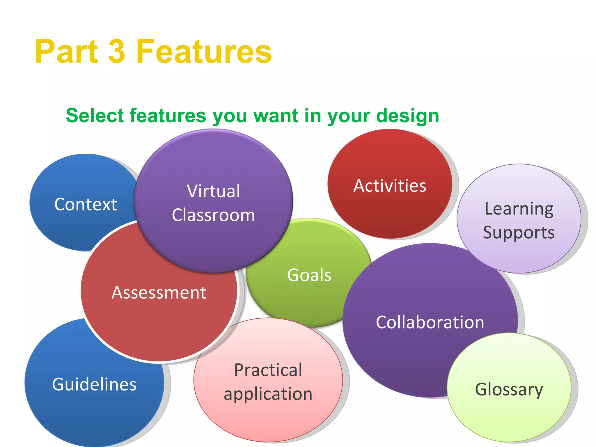 Part 3 Features Select features you want in your design Context Guidelines Activities Collaboration Learning Supports Practical application Glossary Assessment Goals Virtual Classroom 