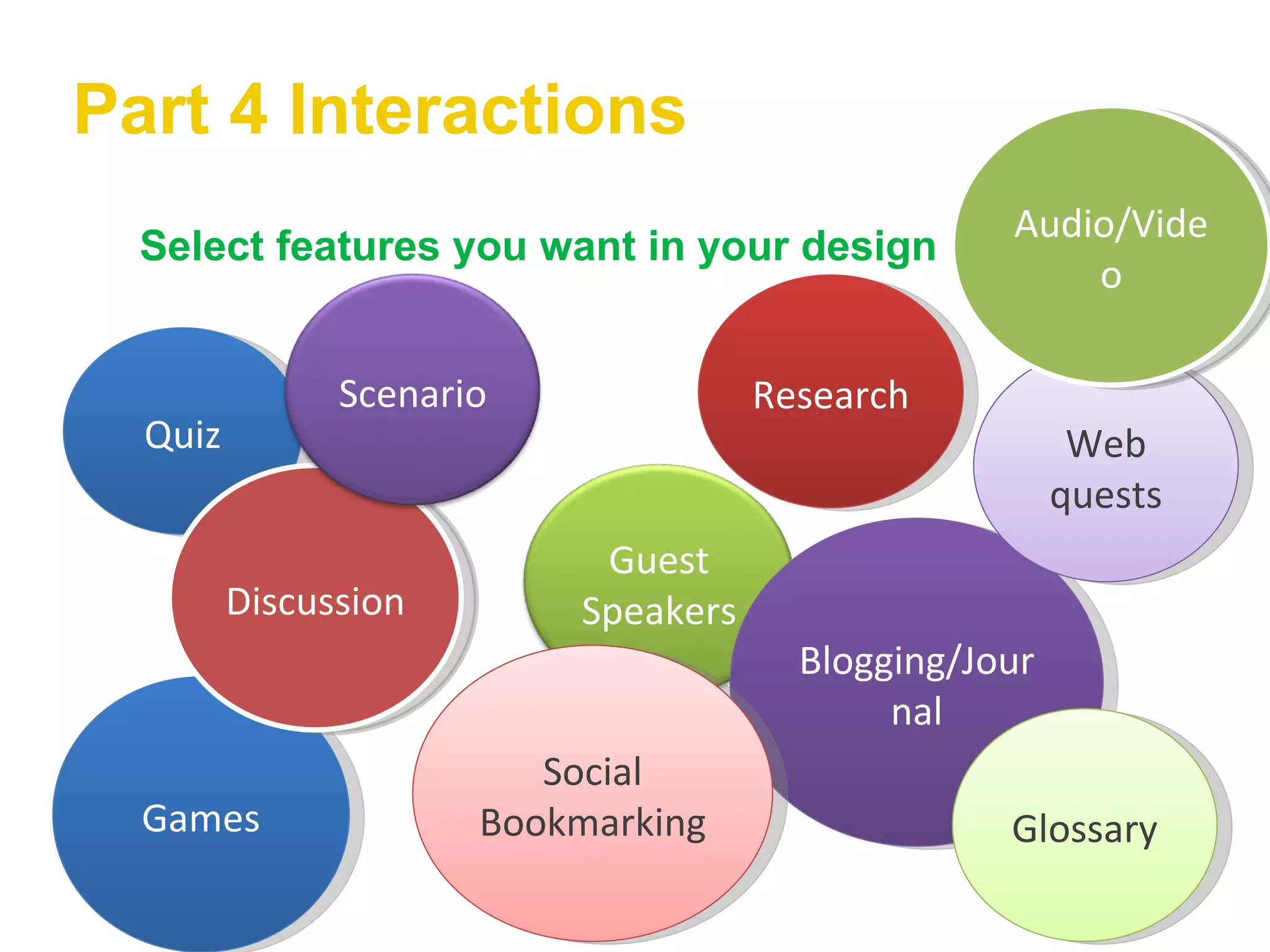 Part 4 Interactions Select features you want in your design Quiz Games Research Blogging/Journal Web quests Social Bookmarking Glossary Discussion Audio/Video Guest Speakers Scenario 