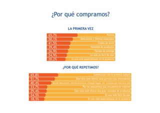 ¿Por qué compramos?
LA PRIMERA VEZ
¿POR QUÉ REPETIMOS?
 