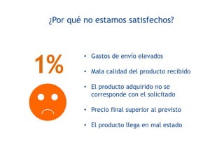 ¿Por qué no estamos satisfechos?
• Gastos de envío elevados
• Mala calidad del producto recibido
• El producto adquirido no se
corresponde con el solicitado
• Precio final superior al previsto
• El producto llega en mal estado
1%
 