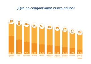¿Qué no compraríamos nunca online?
 