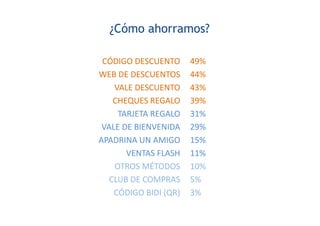 ¿Cómo ahorramos?
CÓDIGO DESCUENTO
WEB DE DESCUENTOS
VALE DESCUENTO
CHEQUES REGALO
TARJETA REGALO
VALE DE BIENVENIDA
APADRINA UN AMIGO
VENTAS FLASH
OTROS MÉTODOS
CLUB DE COMPRAS
CÓDIGO BIDI (QR)
49%
44%
43%
39%
31%
29%
15%
11%
10%
5%
3%
 