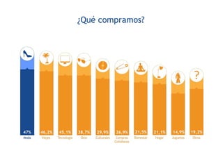 ¿Qué compramos?
 
