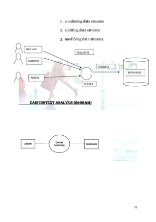 1. combining data streams

                    2. splitting data streams

                    3. modifying data streams.

 Gen.user
                              REQUESTS
 use                           DATA
                                    ST
                               BASE

  customer
 user
                                               REQUEST
                                                DATA
                                                BASE ST   DATA BASE
       ADMIN.

                                   SERVER




   CAD(CONTEXT ANALYSIS DIAGRAM)




                 ONLINE
ADMIN                               CUSTOMER
                SHOPPING




                                                              21
 