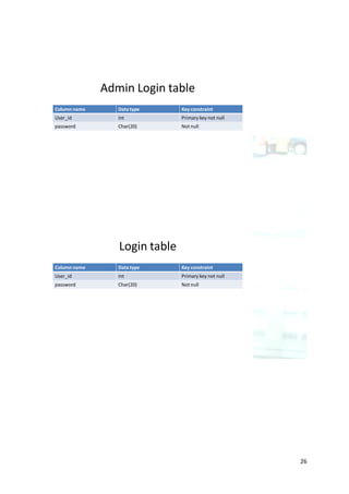 Admin Login table
Column name      Data type     Key constraint
User_id          int           Primary key not null
password         Char(20)      Not null




                 Login table
Column name      Data type     Key constraint
User_id          int           Primary key not null
password         Char(20)      Not null




                                                      26
 