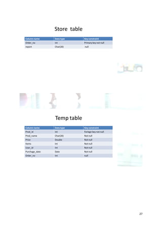 Store table
Column name     Data type     Key constraint
Order_no        int           Primary key not null
report          Char(20)      null




                Temp table
Column name     Data type     Key constraint
Prod_id         int           Foriegn key not null
Prod_name       Char(20)      Not null
Price           Double        Not null
Items           Int           Not null
User_id         Int           Not null
Purchage_date   Date          Not null
Order_no        Int           null




                                                     27
 