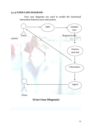 5.1.3 USER CASE DIAGRAM:

              User case diagrams are used to model the functional
         interaction between users and system.


                                Login                   Validate
                                                         User

          User1                                 Request to the
system




                                                        Perform
                                                        next task




                                                      Information




                                                         Logout



          User2

                    (User Case Diagram)




                                                                    30
 