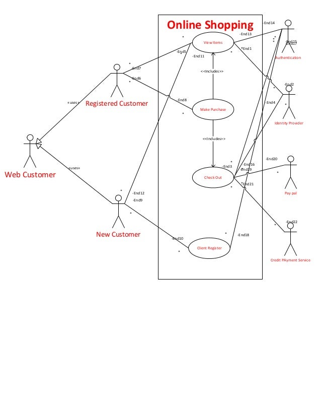 use case diagram for Online shopping