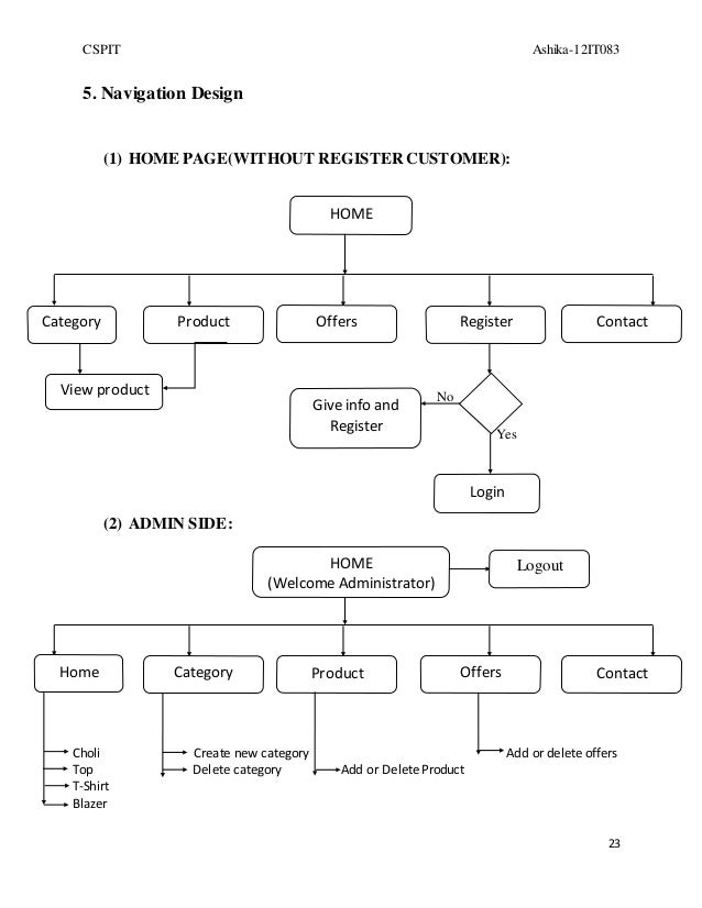 uml sequence diagram online sales