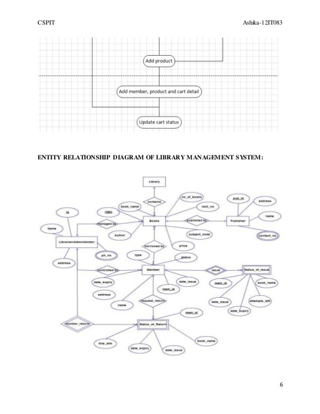 er diagram for online shopping cart Online shopping er diagram for online shopping cart Online shopping