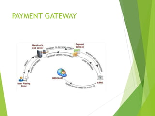 PAYMENT GATEWAY
 