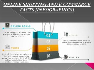 ONLINE SHOPPING AND E COMMERCE
FACTS [INFOGRAPHICS]
 