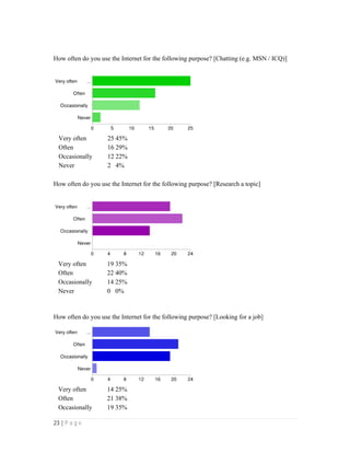 Onlineshoppingbehaviour 140806004459-phpapp02 | PDF