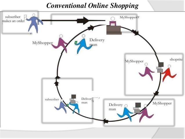 Online shopping business plan - Apa style doctoral 