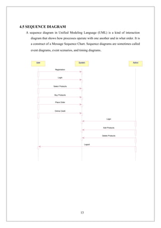 13
4.5 SEQUENCE DIAGRAM
A sequence diagram in Unified Modeling Language (UML) is a kind of interaction
diagram that shows how processes operate with one another and in what order. It is
a construct of a Message Sequence Chart. Sequence diagrams are sometimes called
event diagrams, event scenarios, and timing diagrams.
User System Admin
Registration
LogIn
Select Products
Buy Products
Place Order
Online Credit
Login
Add Products
Delete Products
Logout
 
