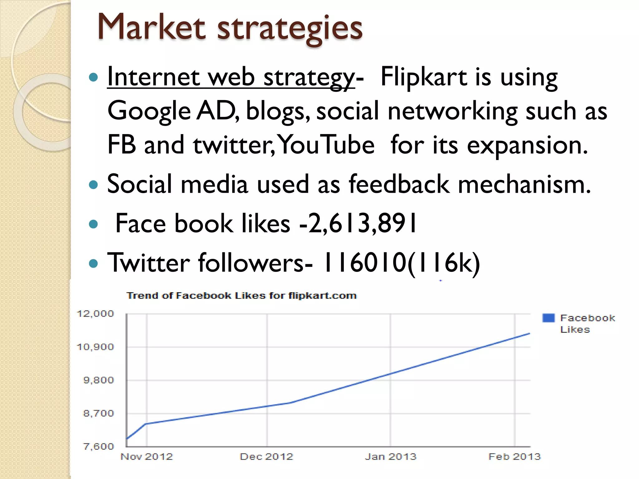 Market strategies
 Internet web strategy- Flipkart is using
Google AD, blogs, social networking such as
FB and twitter,YouTube for its expansion.
 Social media used as feedback mechanism.
 Face book likes -2,613,891
 Twitter followers- 116010(116k)

 