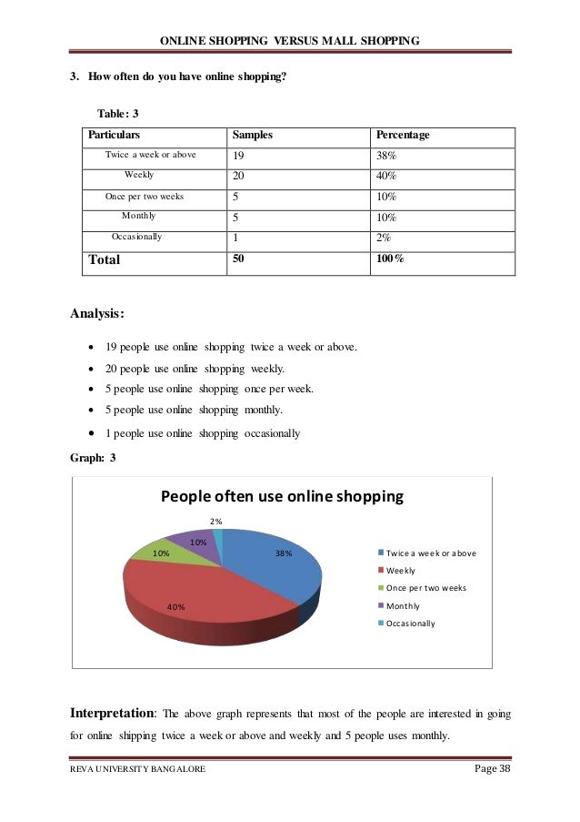 essay on a visit to a shopping mall Visiting a shopping malls is very enjoyable for me as it provides change from daily repeatitive schedule work huge lighting gives extra cheer and energy. essay on a visit to a shopping mall Visiting a shopping malls is very enjoyable for me as it provides change from daily repeatitive schedule work huge lighting gives extra cheer and energy.