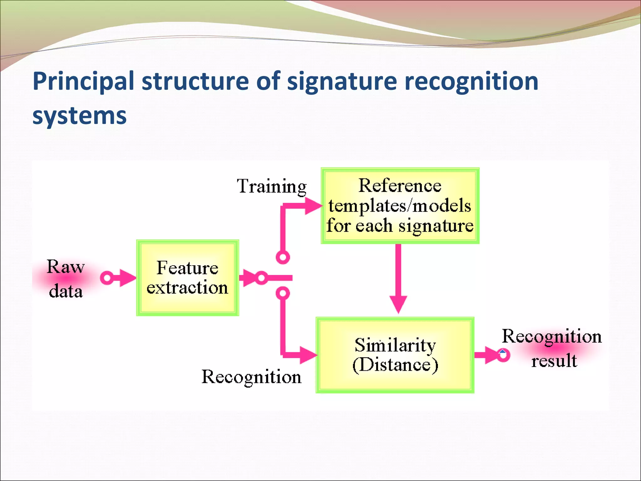 Principal structure of signature recognition
systems
 