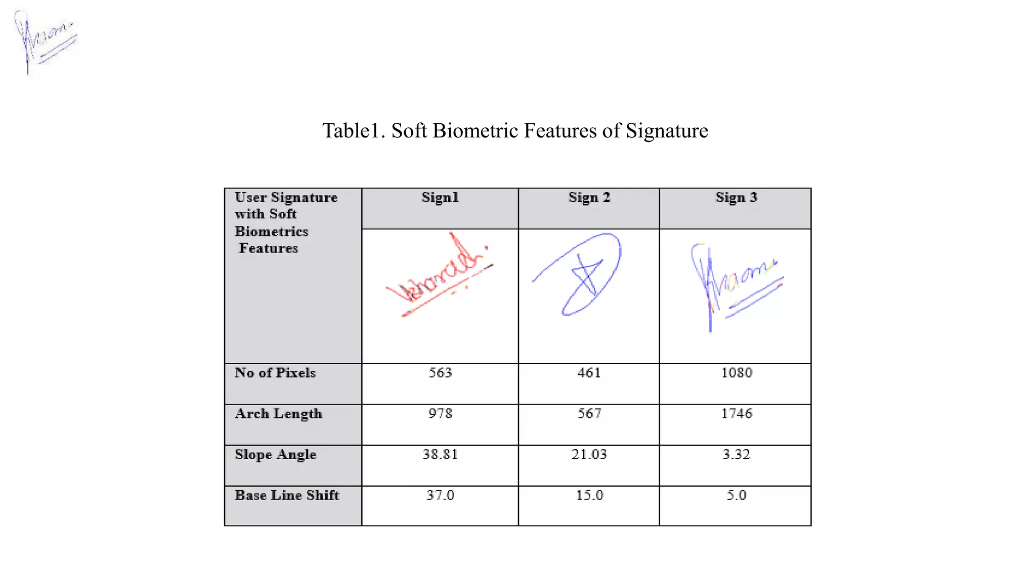 Table1. Soft Biometric Features of Signature
 