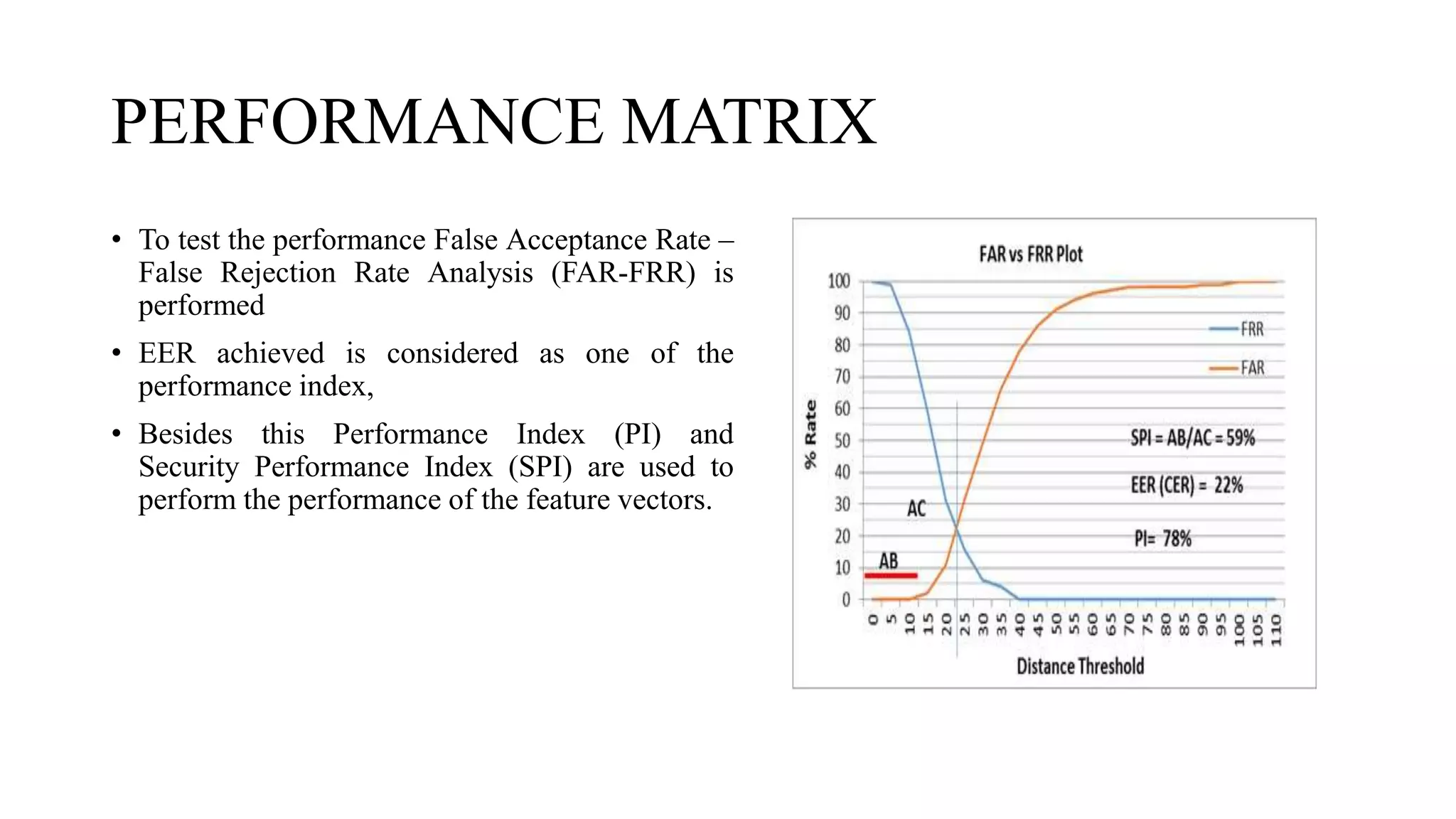 PERFORMANCE MATRIX
• To test the performance False Acceptance Rate –
False Rejection Rate Analysis (FAR-FRR) is
performed
• EER achieved is considered as one of the
performance index,
• Besides this Performance Index (PI) and
Security Performance Index (SPI) are used to
perform the performance of the feature vectors.
 